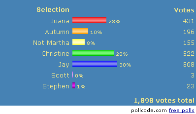 Final Results