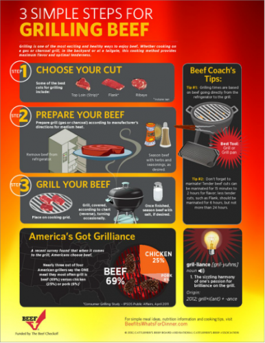 Beef Grilling Tips