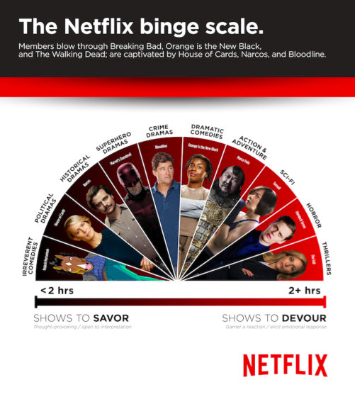 Netflix Bingemeter
