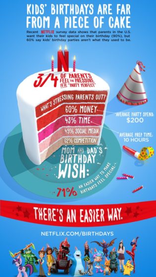 Birthdays Infographic
