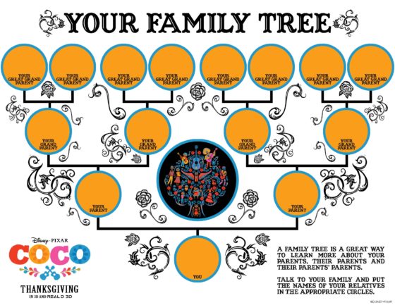 Coco Family Tree