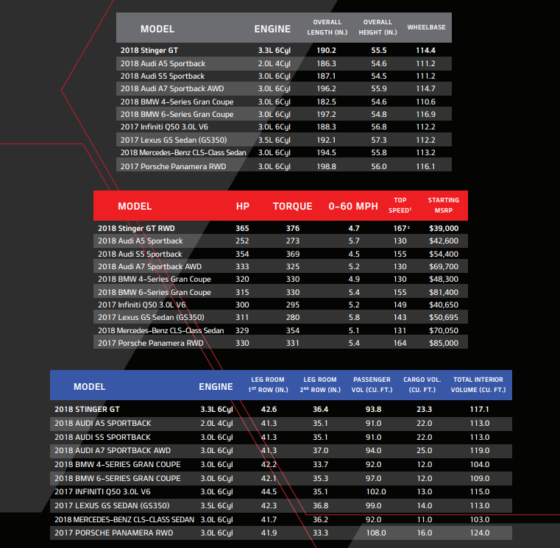 Comparison-Charts