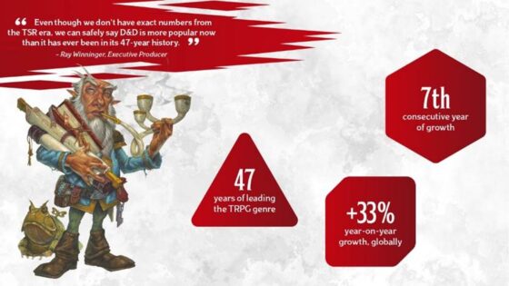 DnD infographic